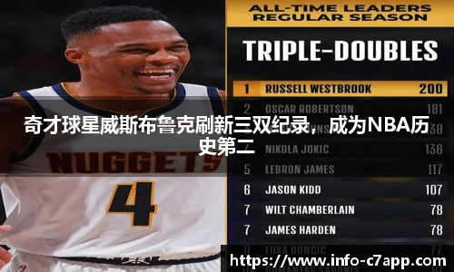 奇才球星威斯布鲁克刷新三双纪录，成为NBA历史第二